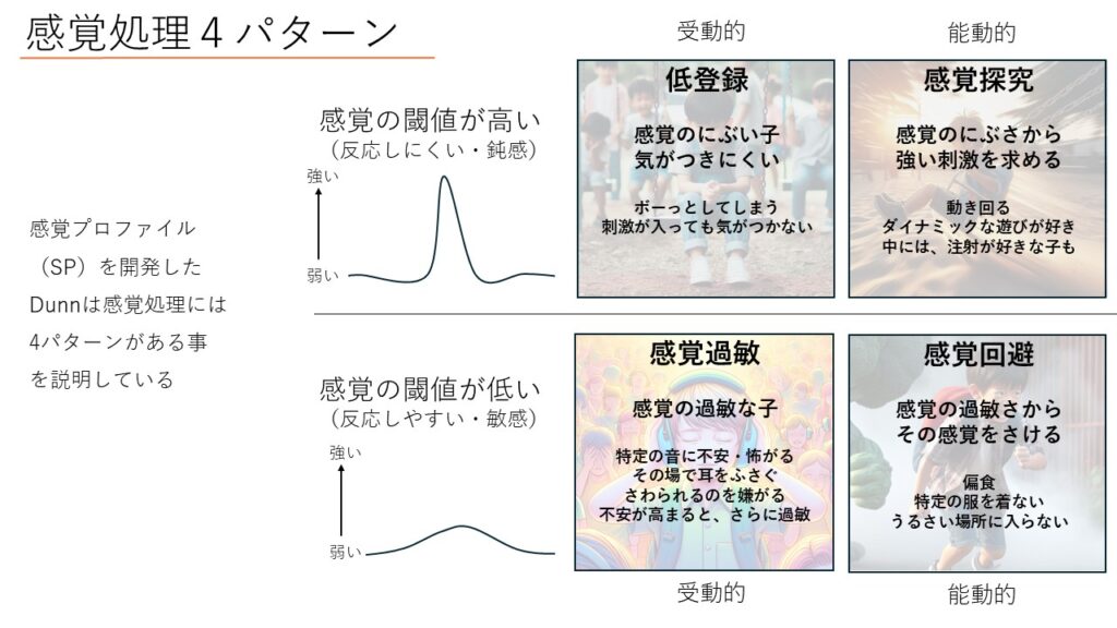 感覚処理の4つの特性（感覚過敏、感覚鈍麻、感覚追求、感覚回避）は、個人がどのように感覚刺激に反応するかを表しており、日常生活や行動に大きく影響を与えます