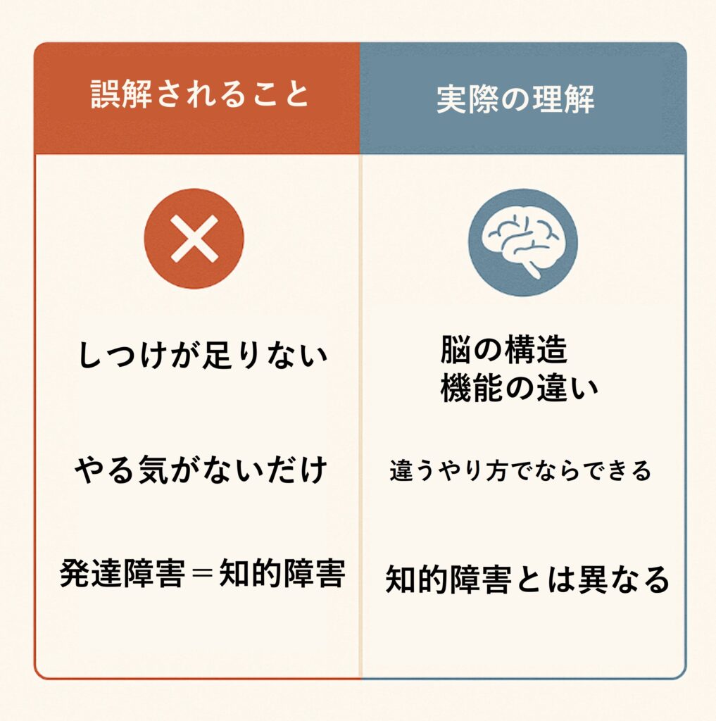 発達障害に関して、社会にはまだまだ誤解や偏見が残っています。
とくにASD(自閉スペクトラム症)やADHD(注意欠如・多動症)については、以下のような“ありがちな誤解”が問題となっています。